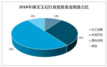 玉石市场分析报告_2021-2027年中国玉石行业深度研究与发展趋势研究报告_中国产业研究报告网