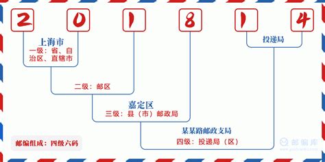 201814：上海市嘉定区 邮政编码查询 - 邮编库 ️