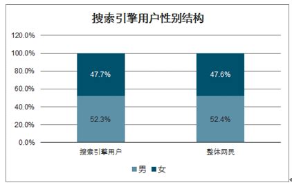 搜索引擎市场分析报告_2021-2027年中国搜索引擎市场深度研究与市场年度调研报告_中国产业研究报告网