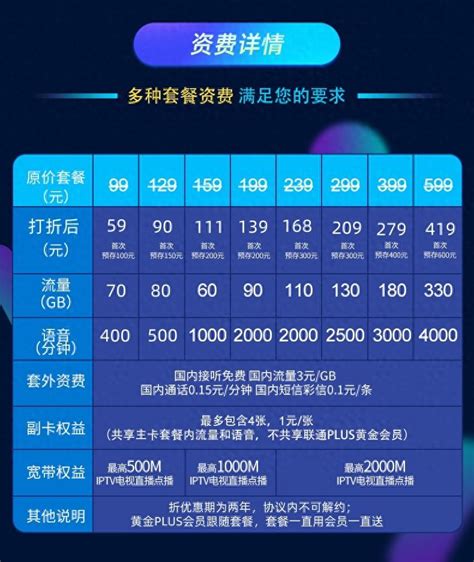上海联通新宽带全面提速启航：重磅发布多项产品和服务 - 上海 — C114通信网