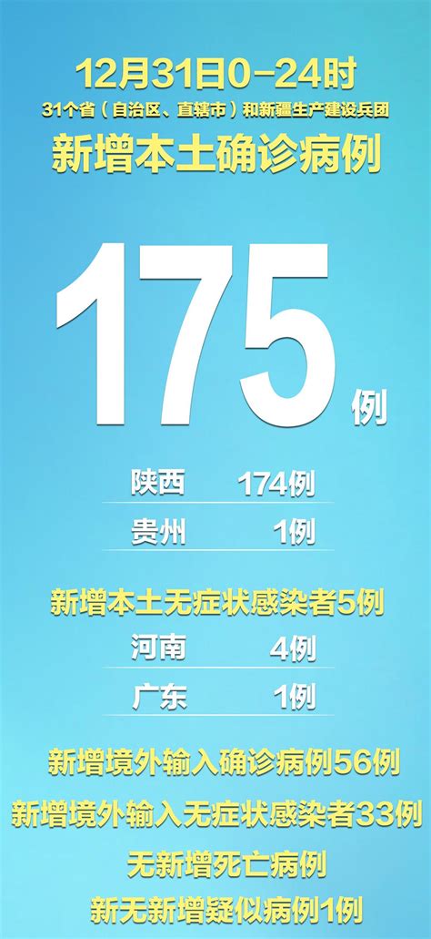 31省份新增本土确诊182例 其中西安175例_凤凰网资讯_凤凰网