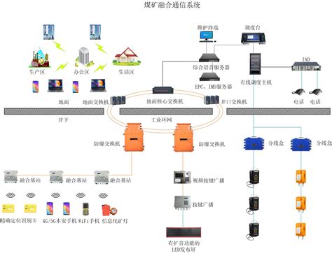 矿用4G无线通讯系统_济南福深兴安科技有限公司