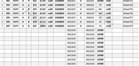 应急救援物资储备明细表Excel模板_千库网(excelID：163200)