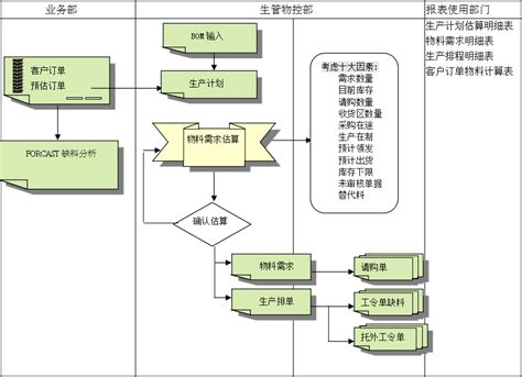 中小企业ERP系统管理手册（二）：组织架构与作业 - 台湾鼎新|苏州鼎新|ERP软件-0512-50109600(昆山)、53836608 ...