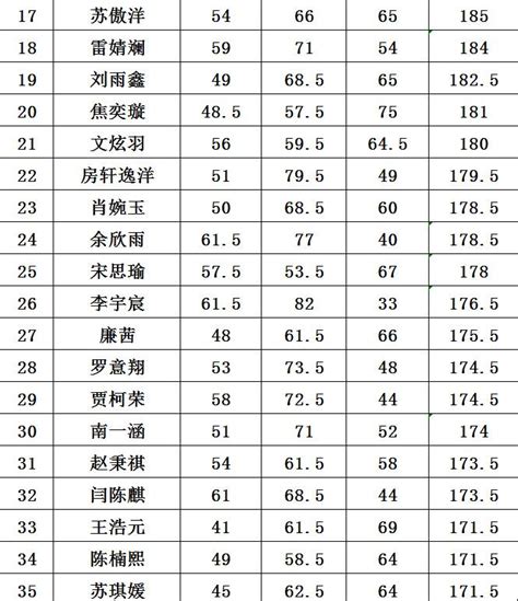 2020广州市越秀区二中应元学校小升初电脑派位录取名单_小升初网