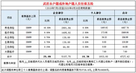 上海2020平均工资与社保基数公布，附历年社保基数（2012_上海社保_政策资讯_才知咨询网