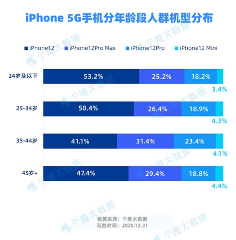 华为领跑、iPhone入局，国内5G手机市场现状如何？-36氪