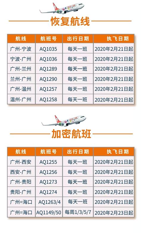 民航市场复苏：海航恢复450余航班，东航恢复800余航班-济南民港航空物流有限公司