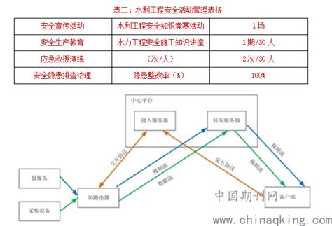 农村水利工程管理的现状和策略研究--中国期刊网