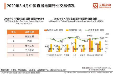电商行业数据分析：预计2020年中国移动电商市场交易额将超八万亿元__财经头条
