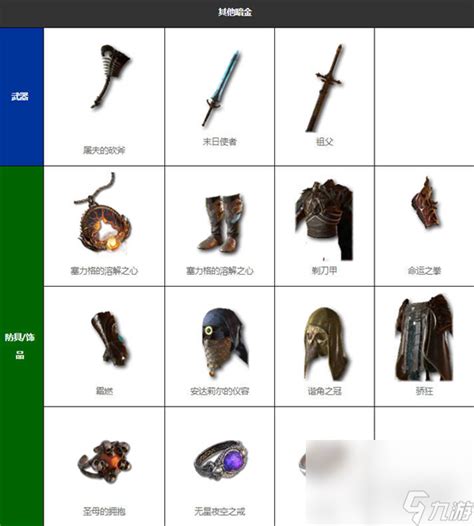 《暗黑破坏神4》装备种类及品质介绍