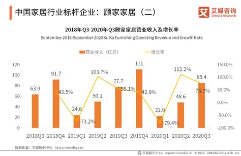 2021年中国及全球家居行业发展现状及未来趋势分析：定制家居成新的经济增长点
