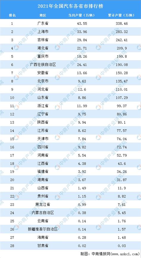中国工业15强省排名出炉！广东沦为第2，河北被反超，重庆仅差8亿__财经头条