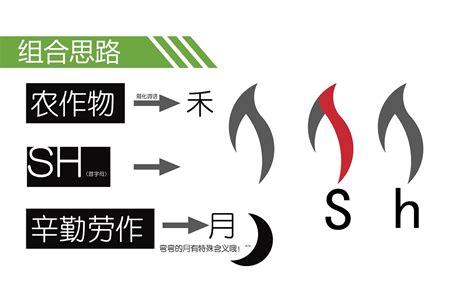 农产品标志设计|平面|Logo|司南小生 - 原创作品 - 站酷 (ZCOOL)