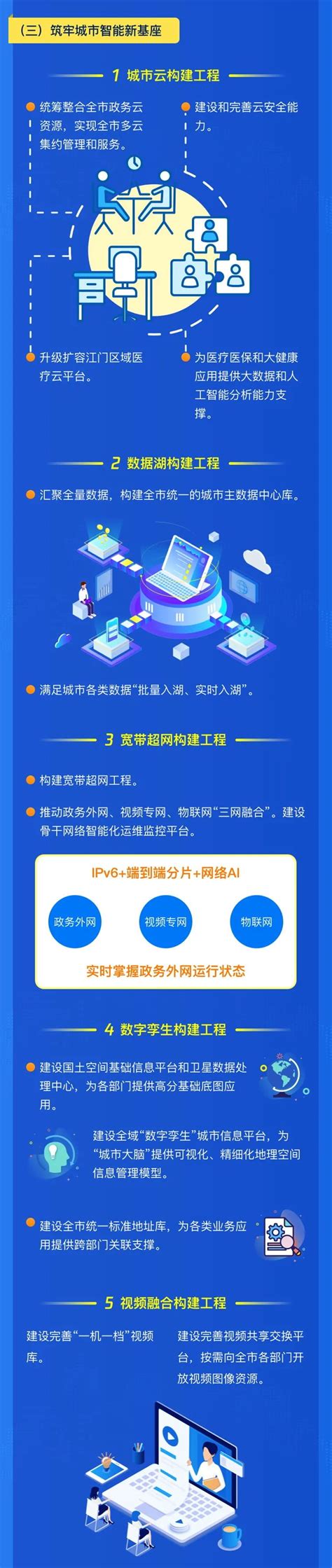 江门市新型智慧城市建设行动方案（2021-2023年）_亿信华辰-大数据分析、数据治理、商业智能BI工具与服务提供商