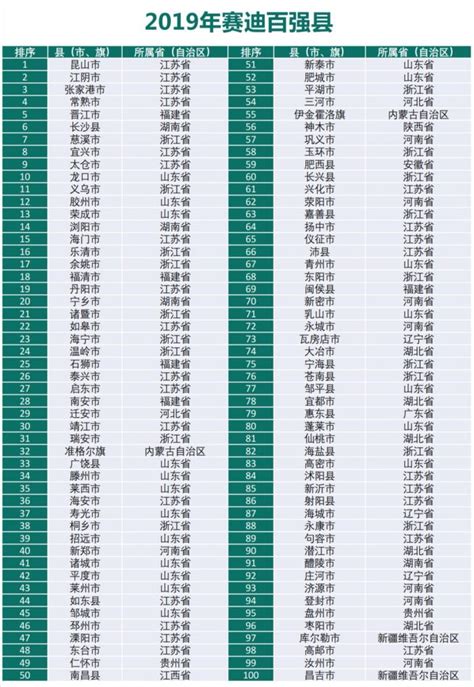 2019河南县经济排行_河南各县市人均gdp排名,2019河南各县市GDP经济排名表(2)_中国排行网