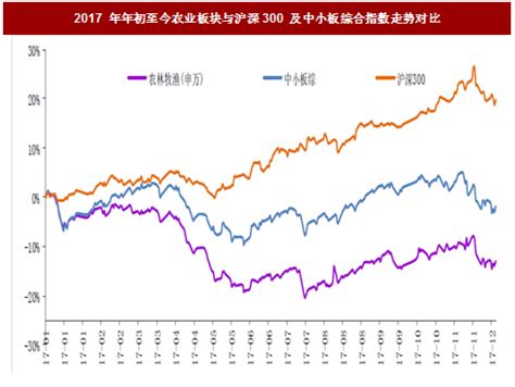 2019年中国农业市场分析及行业现状趋势调研_灵动核心-国内外行业市场综合研究报告