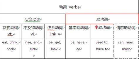 variety谓语动词单复数看谁 ,various和variety用法的区别 - 英语复习网