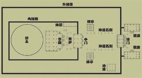 古代 官府 衙门 王府 大型楼盘建筑 带内部结构-cg模型免费下载-CG99