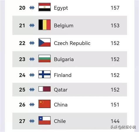 世界男排联赛2022最新排名表(世界男排联赛2022赛程时间表)-开红网