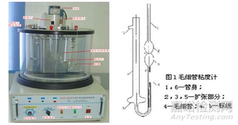 GB/T 30515-2014 《透明和不透明液体石油产品运动黏度测定法及动力黏度计算法》 - 检测标准【南北潮商城】