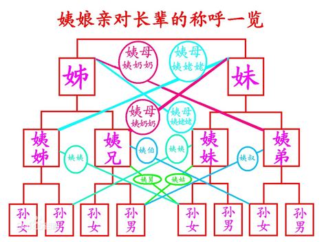 家族称呼大全树状图,家族图谱树状图,家庭关系称呼示意图_大山谷图库