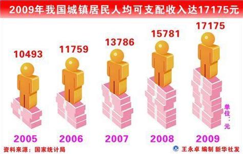 统计局：2020年全国居民人均可支配收入32189元-宁夏新闻网