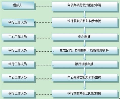 办理公积金贷款流程_房产资讯-广州房天下