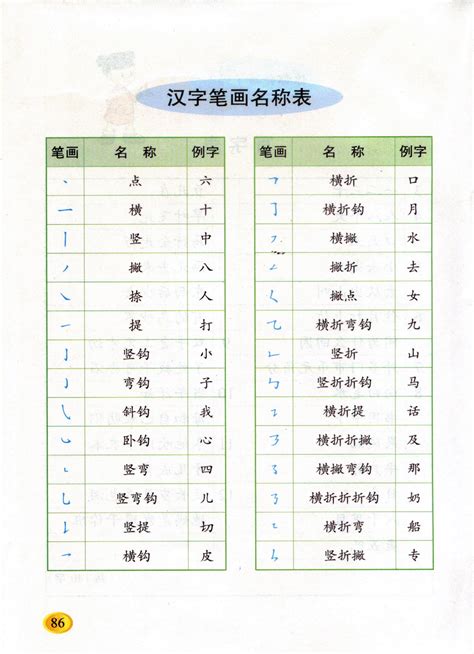 小学一年级语文上册|汉字笔画名称表