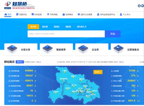 “知慧桥”专利运用公共服务平台正式上线 -湖北省知识产权局