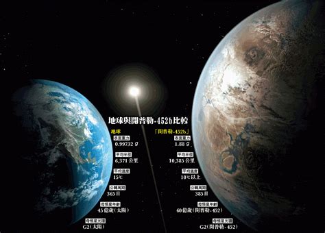星球模拟器破解版下载-星球模拟器中文汉化破解版v1.0.1 安卓版 - 极光下载站
