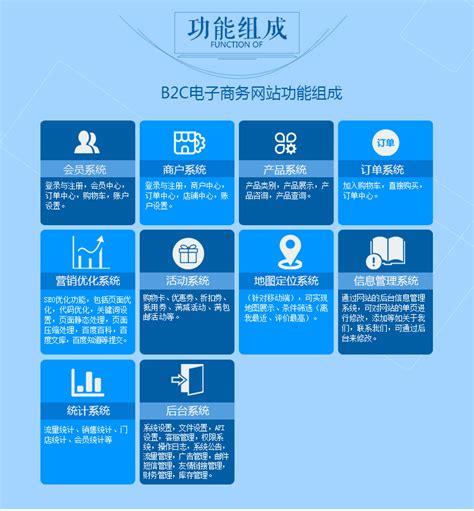 上海网站建设制作 o2o电子商务网站 商城购物网站定制手机商城 ...