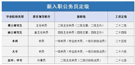 研究生考公务员的五大优势_考研_新东方在线