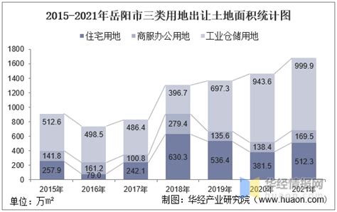 2016-2020年岳阳林纸总资产、营业收入、营业成本、净利润及每股收益统计_数据