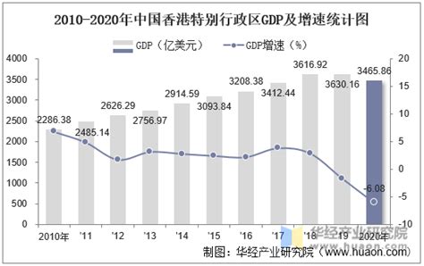 2010-2020年中国香港特别行政区GDP、人均GDP、国民总收入及工人均GNI统计_华经情报网_华经产业研究院