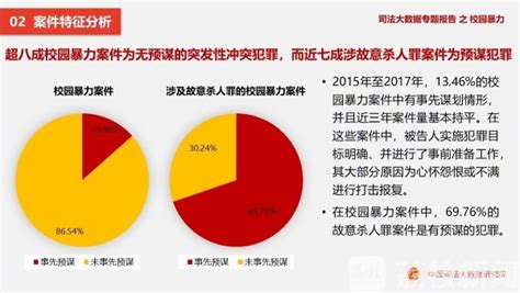 大数据告诉你：哪个省份的家暴案件最多_公益频道__中国青年网