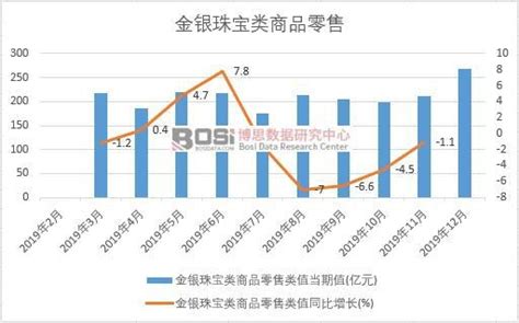 中国饰品市场全景调查与投资前景预测 - 知乎