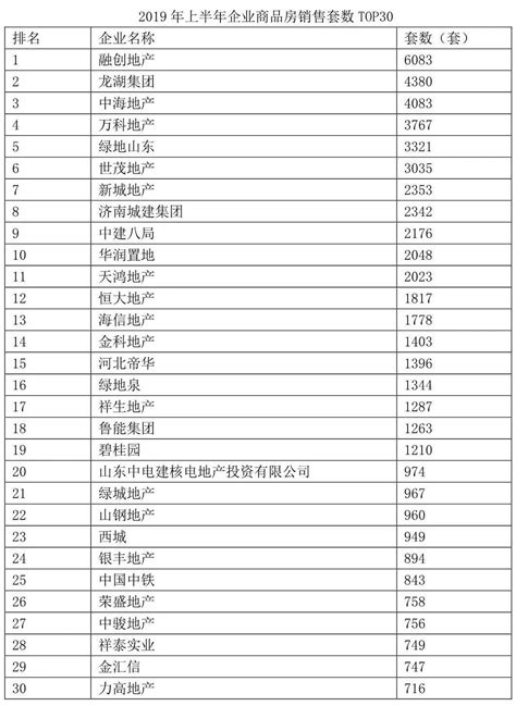 2022年1-8月全国房地产企业拿地TOP100排行榜发布！房企拿地同比下降53.3%_房产资讯-北京房天下