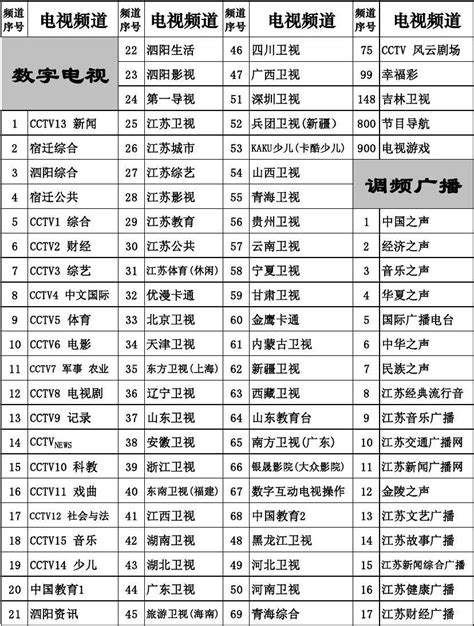 广州广播电台频率表_广播电台广州频率表