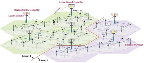 向5G多层蜂窝无线网络的演进：干扰控制角度 - 天线/无线通信文献 - 微波射频网