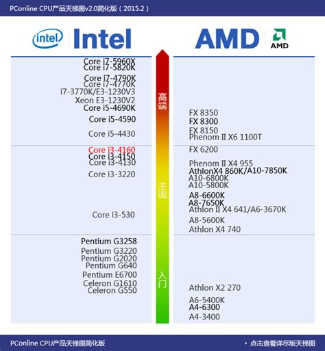 intel和amd处理器哪个好 intel和amd处理器区别介绍-驱动人生