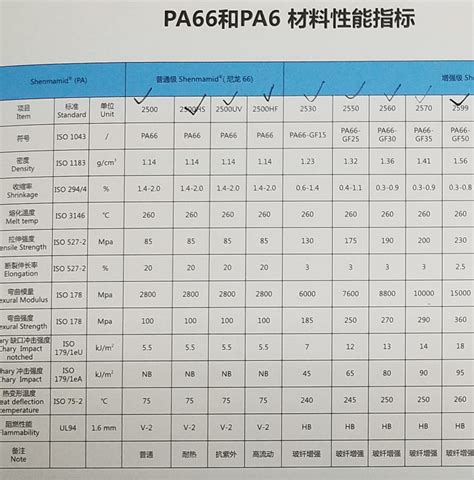 PA66 2560/上海神马物性表/性能参数/原料技术参数-中塑在线