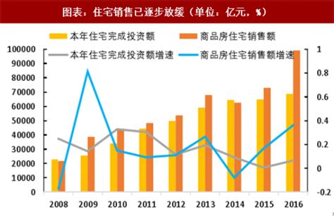 2018年中国房地产行业企业发展现状及转型业务战略分析（图） - 观研报告网