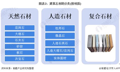 2020年中国石材行业供需市场规模及发展趋势分析 - 材料矿产 - 机械社区 - 百万机械行业人士网络家园