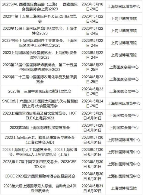2023上海展会有哪些 上海展览会5月大全一览表_专题_53货源网