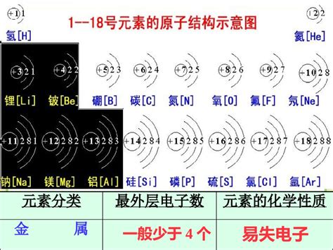 【002】核外电子排布规律 - 知乎