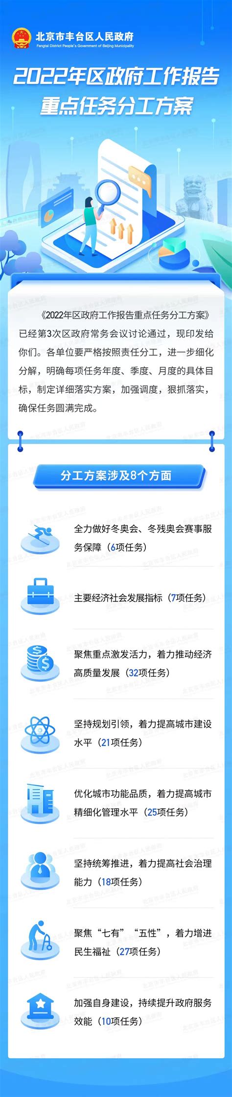 袁州区政府网_ 宜春中心城区2022年小学招生入学办法及学区划分图来了！