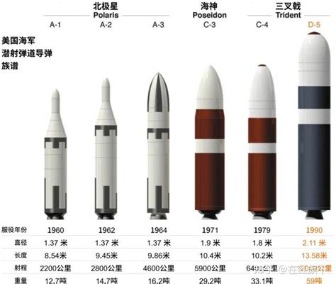 中国成功试验DF17导弹 2500公里半径将成美军禁区_手机新浪网