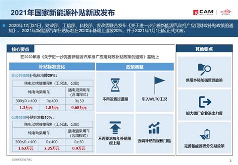 重磅！2022年中国及31省市新能源行业政策汇总及解读（全） - OFweek太阳能光伏网