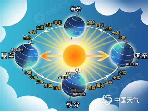 太阳如何影响地球的阴晴冷暖？ - 专题 -中国天气网